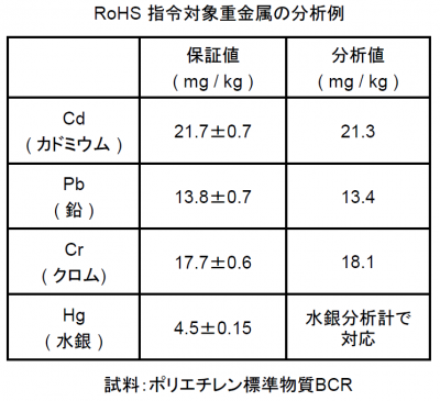 誘導結合プラズマ発光分光分析装置(ICP-OES) - 画像 (2)