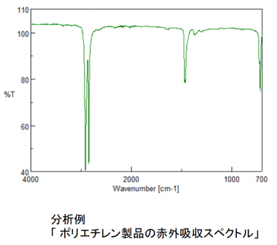 フーリエ変換赤外分光分析装置(FT-IR) - 画像 (2)