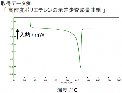 熱分析システム（TG/DTA, DSC, TMA, DMA） - 画像 (3)