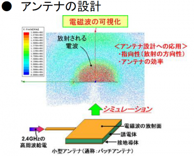 高周波電磁界解析シミュレータ - 画像 (3)