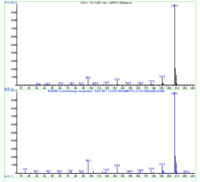 ガスクロマトグラフ質量分析計(GC-MS) - 画像 (2)