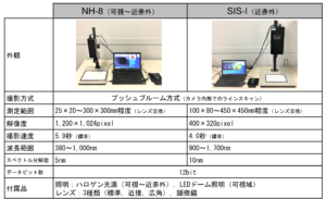 ハイパースペクトルカメラ_仕様