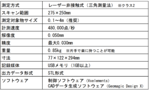 ポータブルデジタイザ_仕様