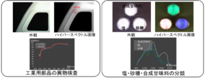 ハイパースペクトルカメラ_測定例