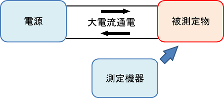 模式図