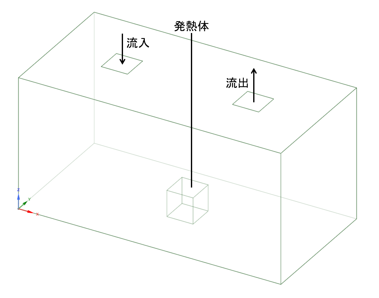 図1-1: モデル1