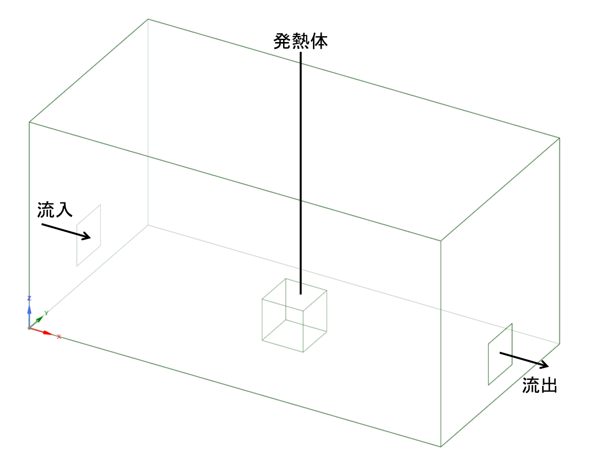 図1-2: モデル2