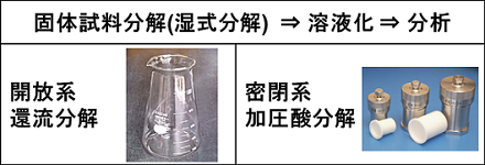 分析の流れ