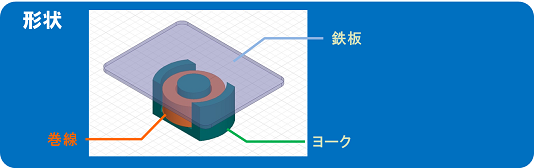 電磁石の形状