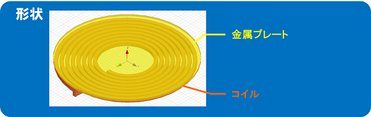 誘導加熱器の形状