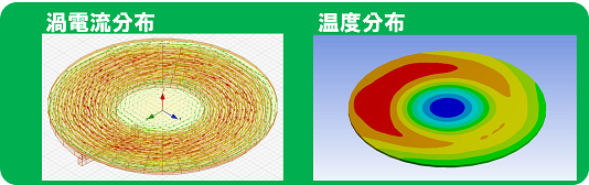 渦電流分布，温度分布