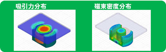 吸引力分布と磁束密度分布