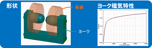 磁界発生用電磁石の形状