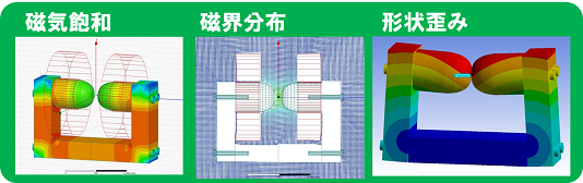 磁化飽和と磁界分布，形状歪み