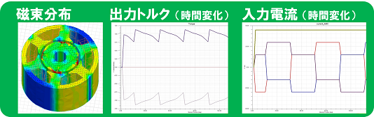 磁束分布，出力トルク・入力電流の時間変化