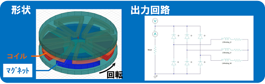 発電機の形状