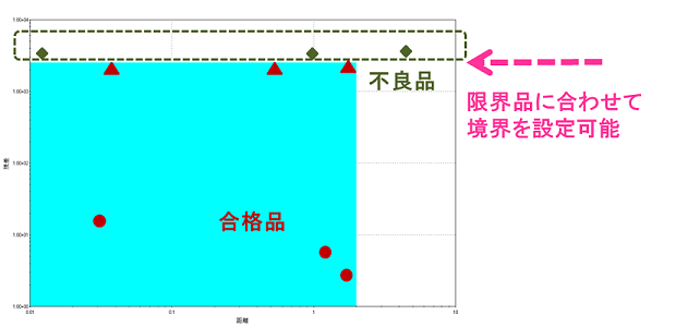 香り評価装置による分析事例