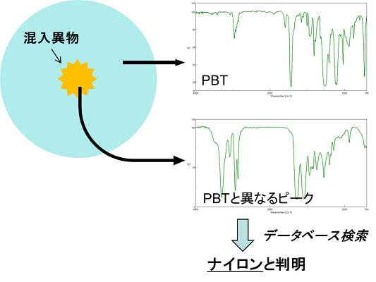 FTIRでの分析結果