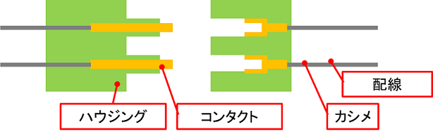 電気接点の不具合原因になり得る箇所