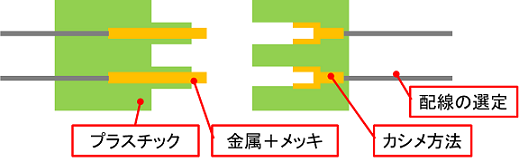 電気接点の信頼性を確保する箇所