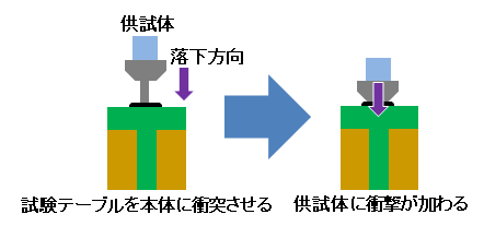 衝撃試験機の原理図