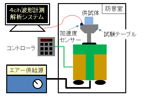 衝撃試験機のシステム構成図