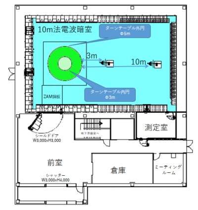 EMC総合試験棟１階配置図