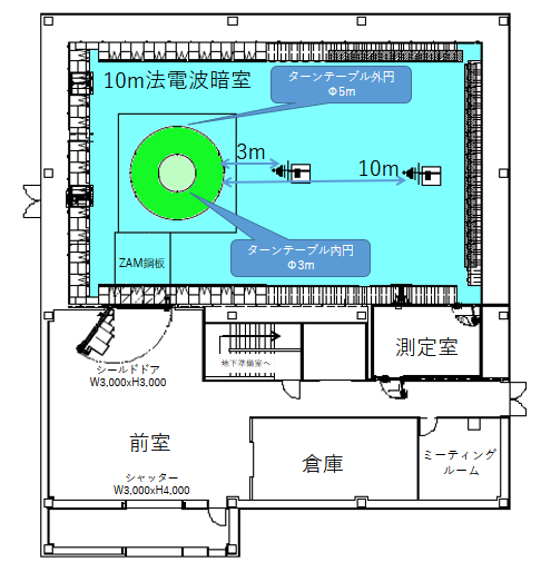 EMC総合試験棟１階配置図