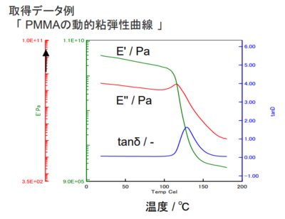 熱分析システム（TG/DTA, DSC, TMA, DMA） - 画像 (5)