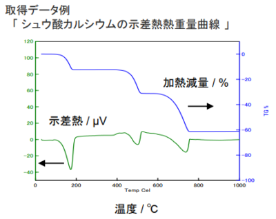 熱分析システム（TG/DTA, DSC, TMA, DMA） - 画像 (2)