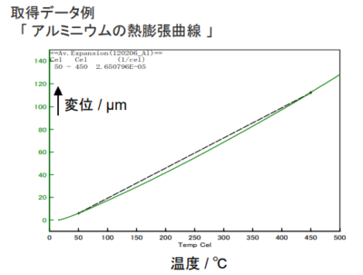 熱分析システム（TG/DTA, DSC, TMA, DMA） - 画像 (4)
