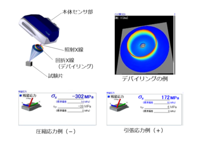 ポータブル型X線残留応力測定装置 - 画像 (3)