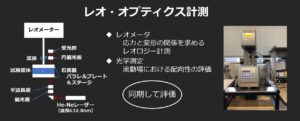 TEMPO酸化CNF水分散液のレオ・オプティクス計測事例　－次世代素材活用推進事業－