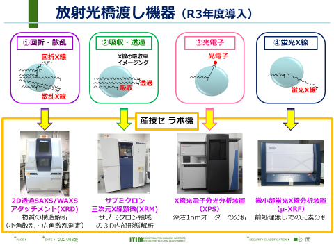 橋渡し機器