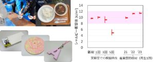 みやぎアップグレードリサイクル推進事業 みやぎアップグレードリサイクル推進事業