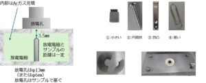 無機材料分析評価用治具の開発 無機材料分析評価用治具の開発