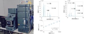 UPLC-MSの新たな測定メニューの充実 UPLC-MSの新たな測定メニューの充実