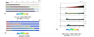 固化流れシミュレーション技術の開発 固化流れシミュレーション技術の開発