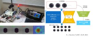 外観検査DXに資するAI画像処理デジタル技術開発と産業応用 外観検査DXに資するAI画像処理デジタル技術開発と産業応用