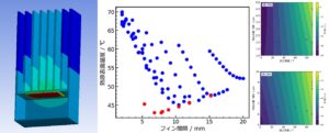 適応的実験計画法による開発加速化 適応的実験計画法による開発加速化